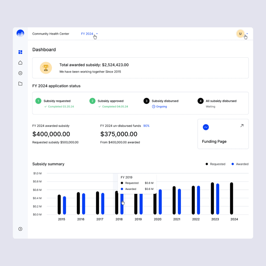 A mockup of HCN Connect showing a user-friendly dashboard with a chart displaying total Healthcare Connect Fund subsidies organized by year, alongside navigation tools for easy access to other features.